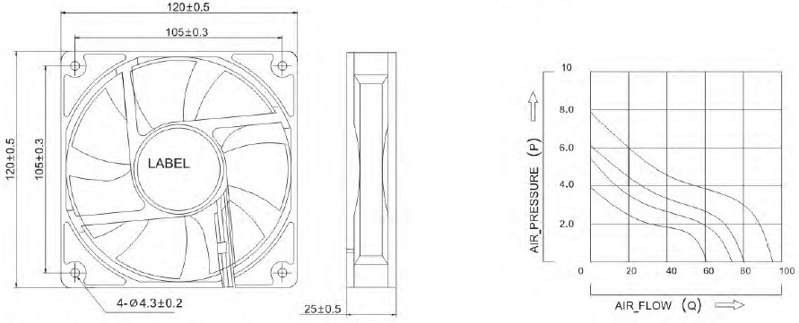 dim A12025