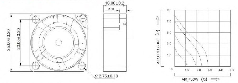 dim A2510