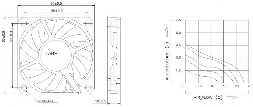 dim A6010