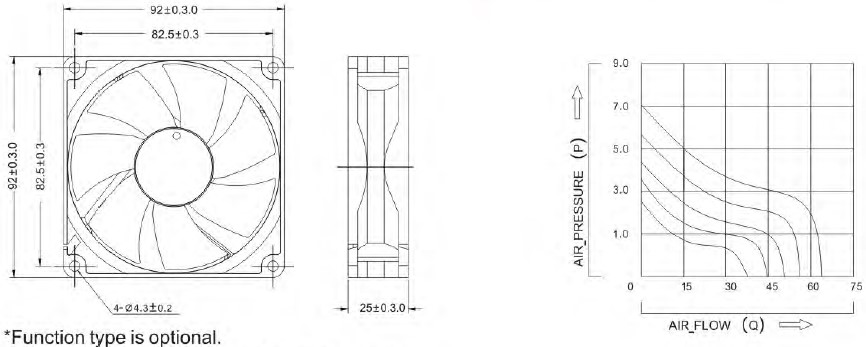 dim A9225A