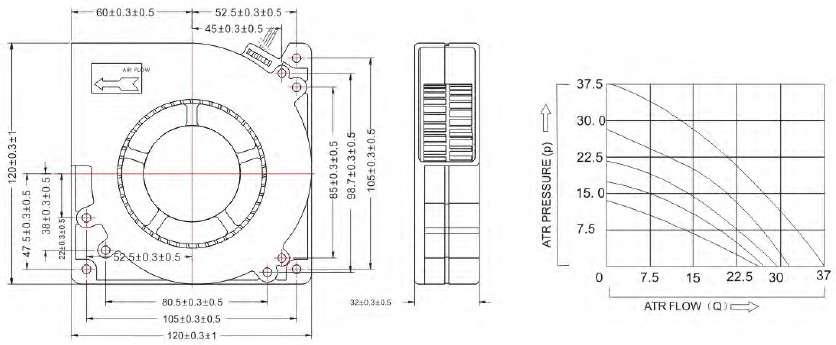 dim B12032