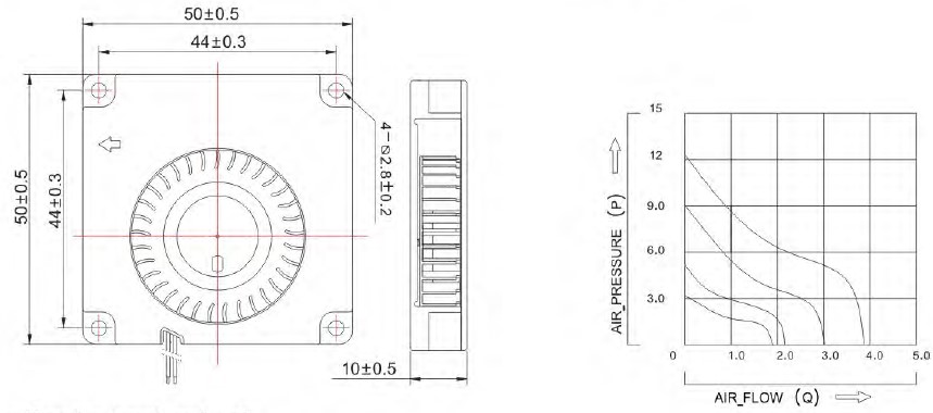 dim B5010