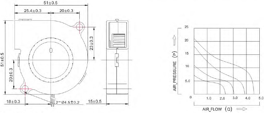 dim B5015