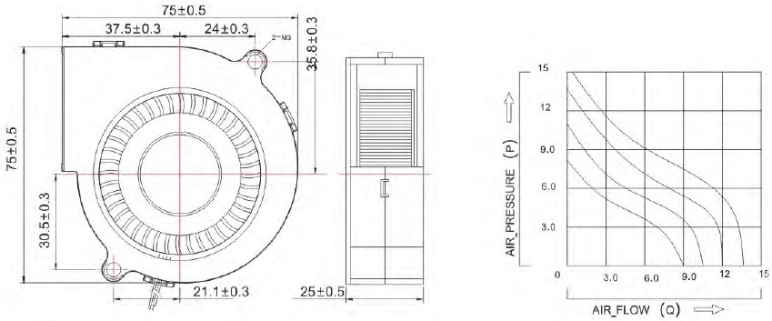 dim B7525