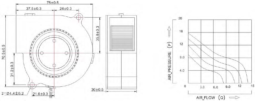 dim B7530