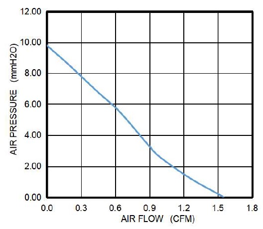 pq a1703