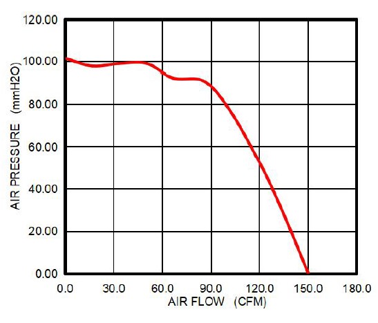 pq a8080